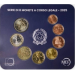 Itaalia Euro komplekt BU 2025