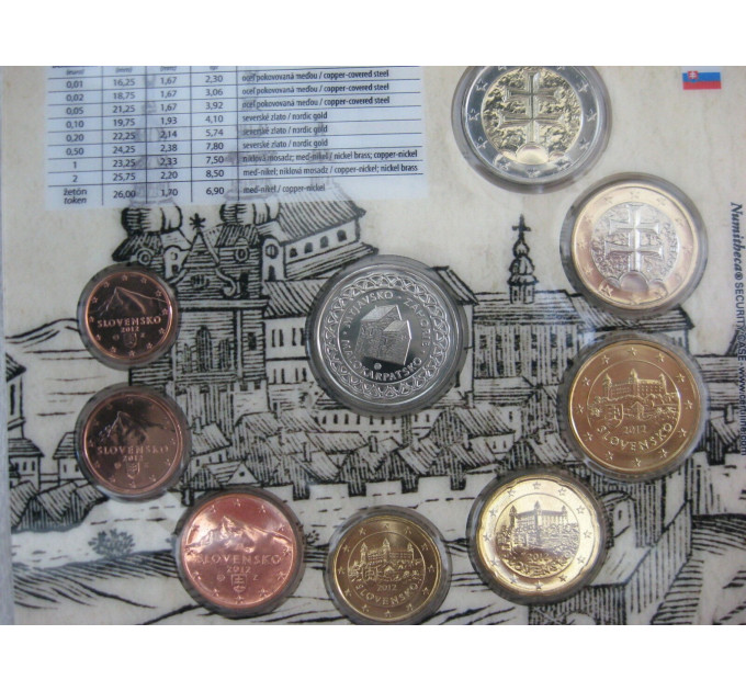 Slovakia Euro coin set BU 2012 - Historical Regions of Slovakia - Malokarpatsko, Myjavsko, Zahorie